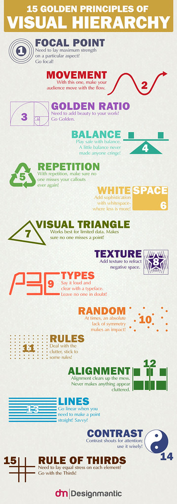 socialmediadaily: 15 Golden Principles of Visual Hierarchy (Infographic)